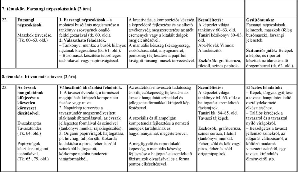 61. old.). Busómaszk készítése tetszőleges technikával vagy papírkivágással.