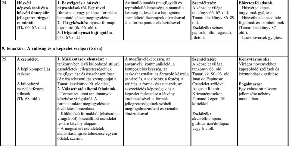 ). 3. Origami nyuszi hajtogatása. (Tk. 67. old.