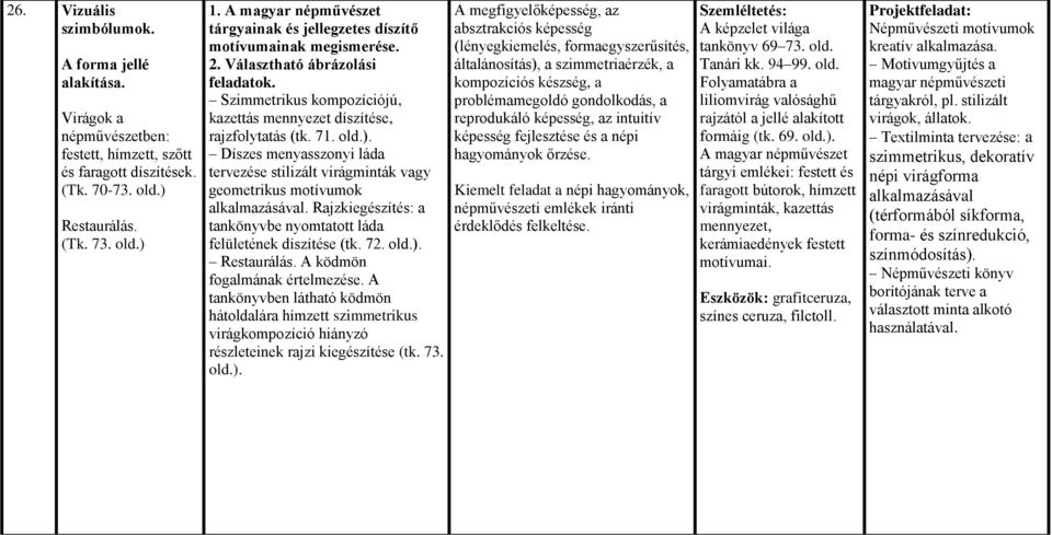 old.). Díszes menyasszonyi láda tervezése stilizált virágminták vagy geometrikus motívumok alkalmazásával. Rajzkiegészítés: a tankönyvbe nyomtatott láda felületének díszítése (tk. 72. old.). Restaurálás.