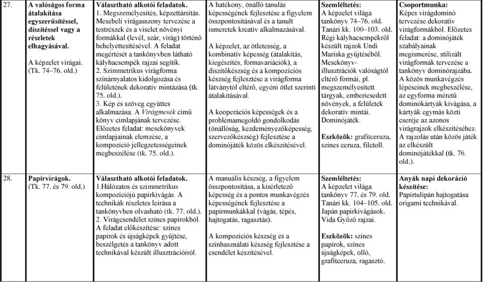 2. Szimmetrikus virágforma színárnyalatos kidolgozása és felületének dekoratív mintázása (tk. 75. old.). 3. Kép és szöveg együttes alkalmazása. A Virágmesék című könyv címlapjának tervezése.