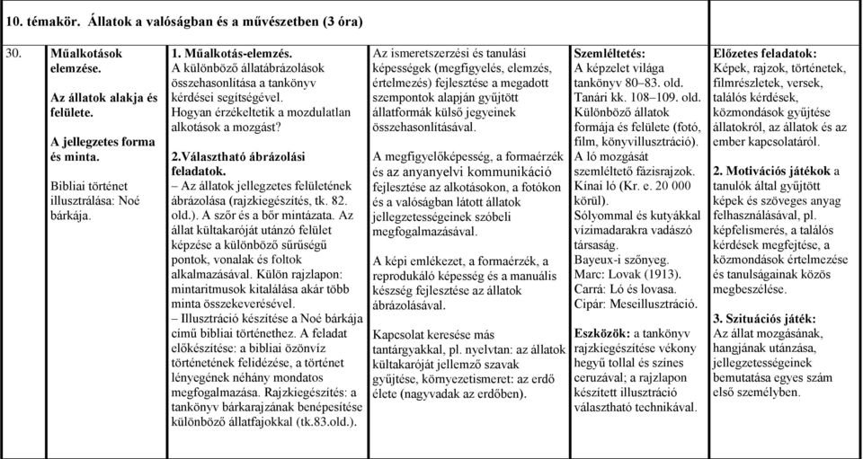 Az állatok jellegzetes felületének ábrázolása (rajzkiegészítés, tk. 82. old.). A szőr és a bőr mintázata.