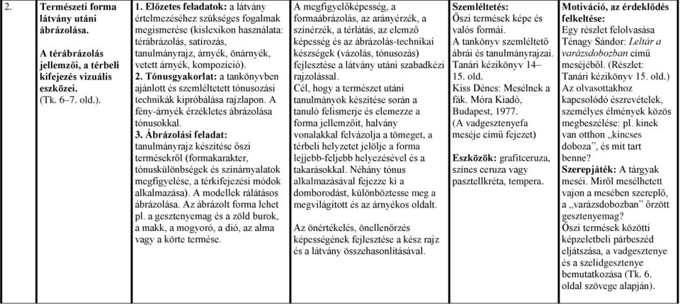 Tónusgyakorlat: a tankönyvben ajánlott és szemléltetett tónusozási technikák kipróbálása rajzlapon. A fény-árnyék érzékletes ábrázolása tónusokkal. 3.