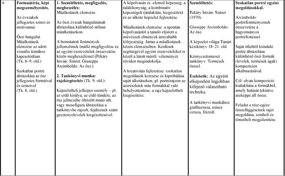 Az őszi évszak hangulatának ábrázolása különböző stílusú műalkotásokon. A bemutatott festmények jellemzőinek önálló megfigyelése és az egyéni észrevételek összevetése közös megbeszéléssel.