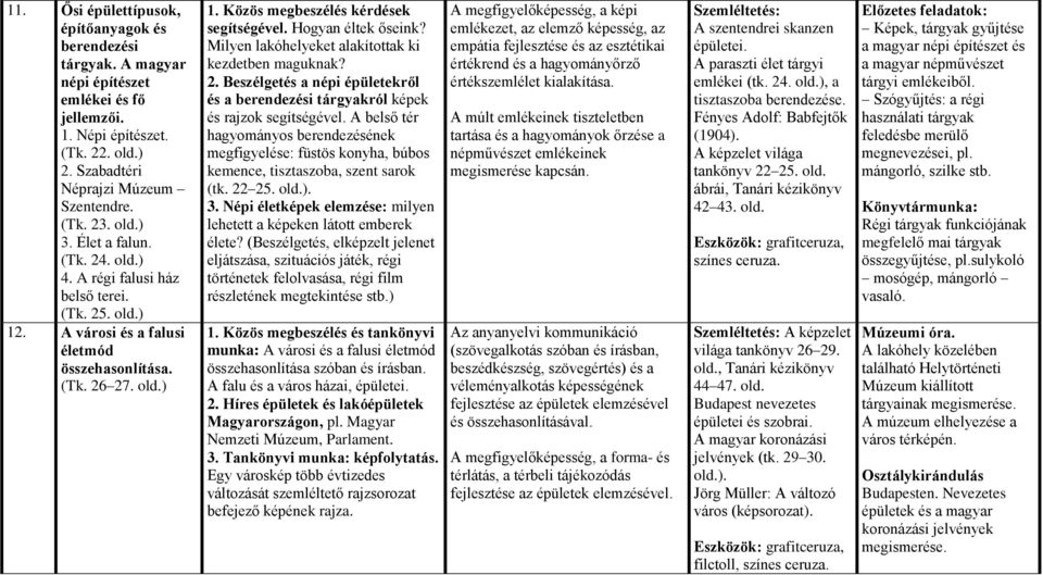 Hogyan éltek őseink? Milyen lakóhelyeket alakítottak ki kezdetben maguknak? 2. Beszélgetés a népi épületekről és a berendezési tárgyakról képek és rajzok segítségével.