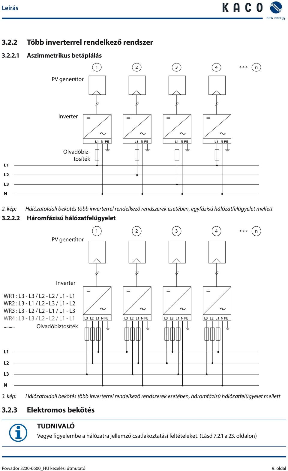 2.2 Háromfázisú hálózatfelügyelet PV generátor 4 n Inverter WR1 : L3 - L3 / L2 - L2 / L1 - L1 WR2 : L3 - L1 / L2 - L3 / L1 - L2 WR3 : L3 - L2 / L2 - L1 / L1 - L3 WR4 : L3 - L3 / L2 - L2 / L1 - L1.