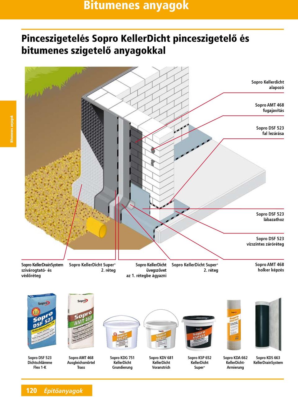 rétegbe ágyazni Sopro KellerDicht Super + 2.