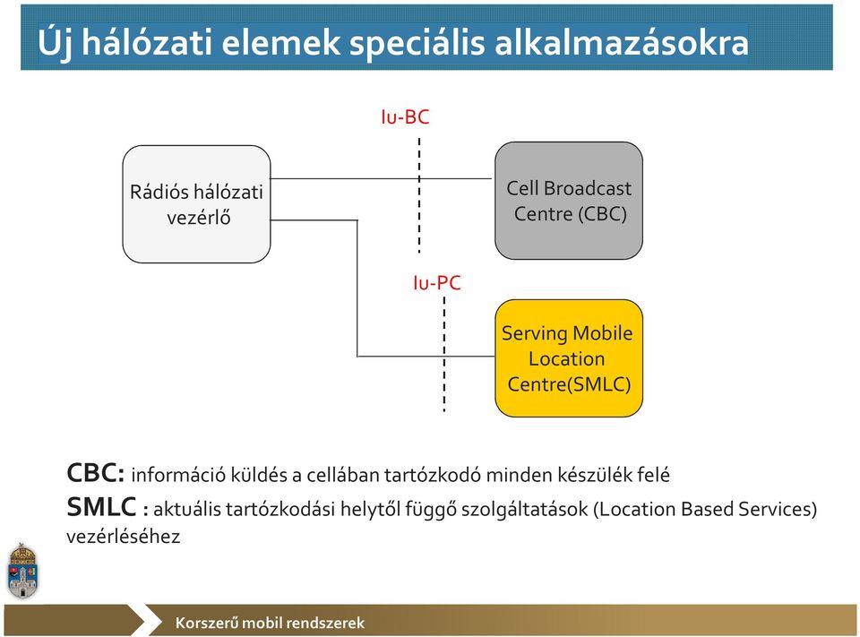 információ küldés a cellában tartózkodó minden készülék felé SMLC : aktuális