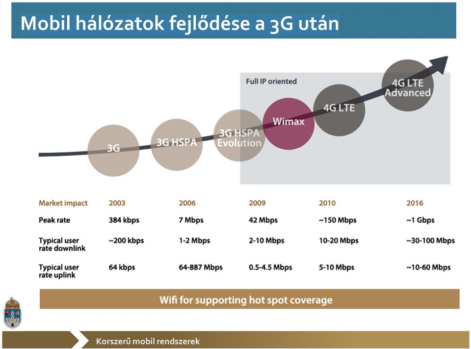 fejlődése