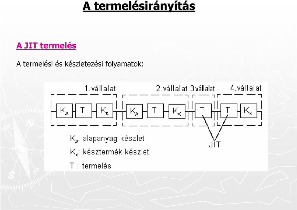 JIT termelés 