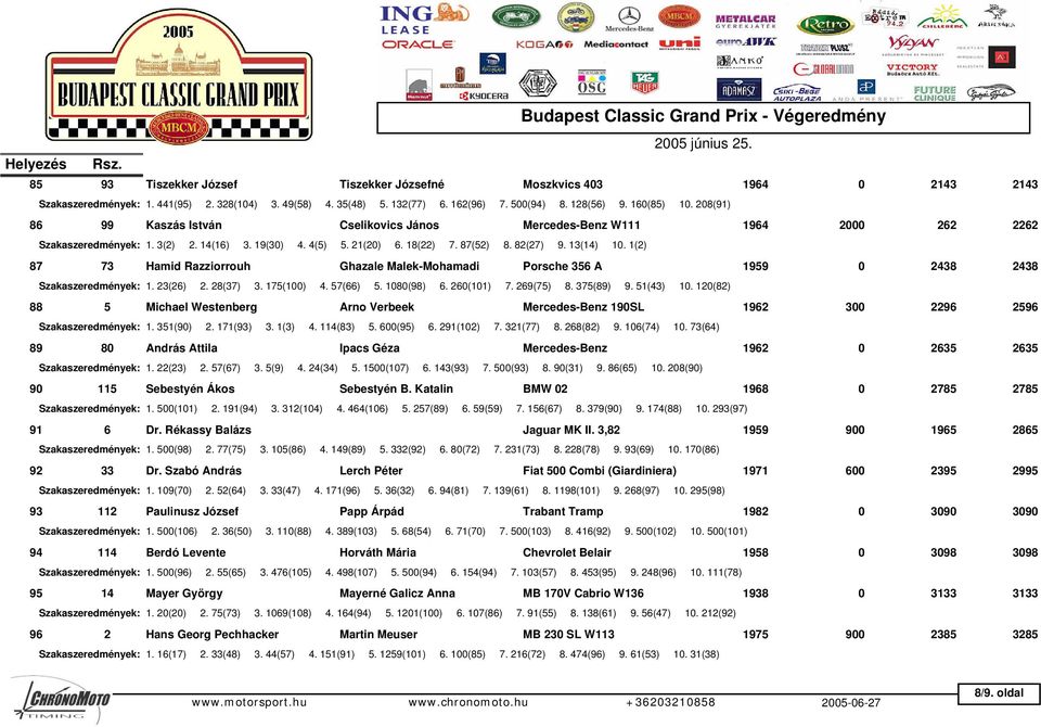 1(2) 87 73 Hamid Razziorrouh Ghazale Malek-Mohamadi Porsche 356 A 1959 0 2438 2438 Szakaszeredmények: 1. 23(26) 2. 28(37) 3. 175(100) 4. 57(66) 5. 1080(98) 6. 260(101) 7. 269(75) 8. 375(89) 9.