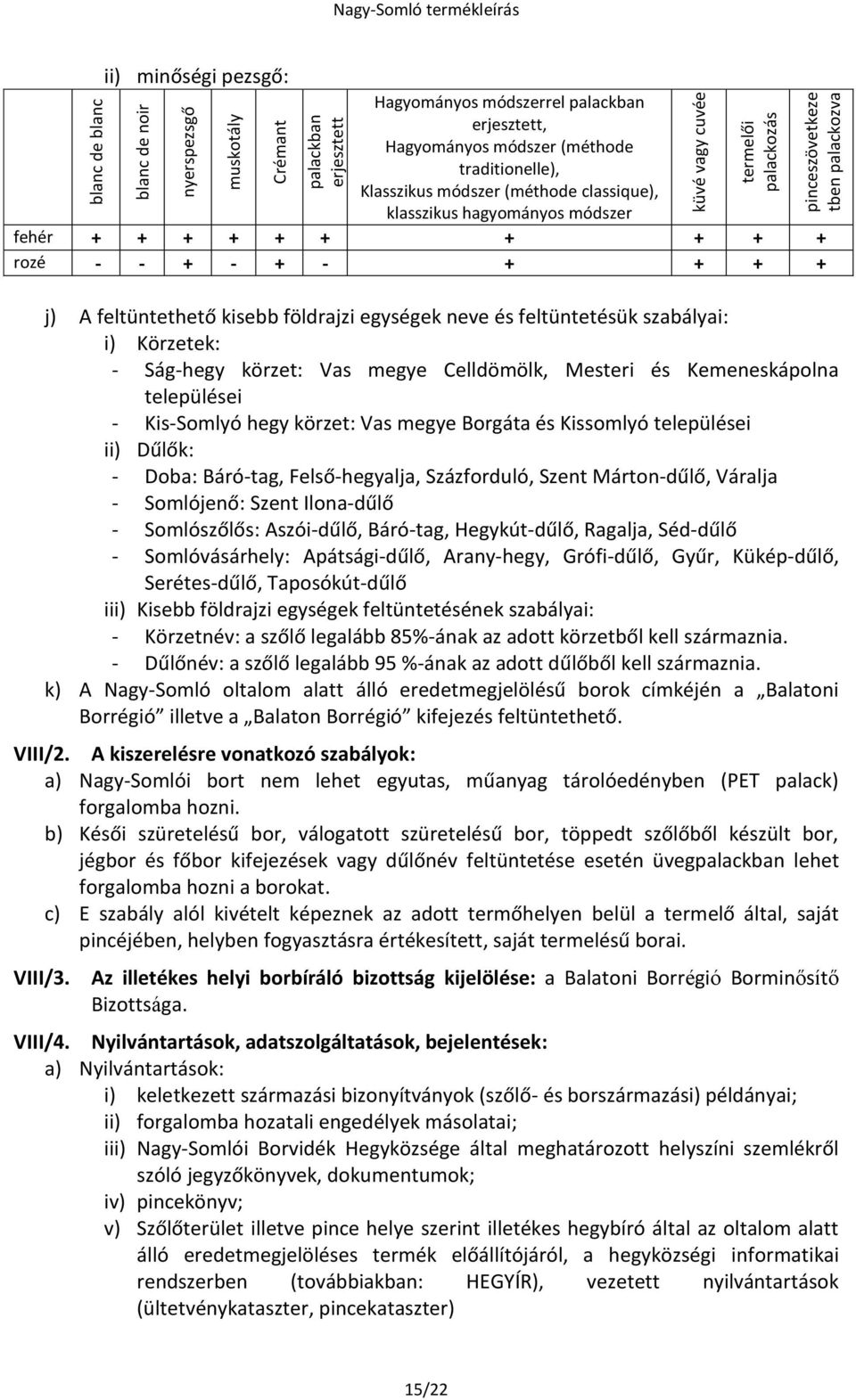+ - + + + + j) A feltüntethető kisebb földrajzi egységek neve és feltüntetésük szabályai: i) Körzetek: - Ság-hegy körzet: Vas megye Celldömölk, Mesteri és Kemeneskápolna települései - Kis-Somlyó hegy