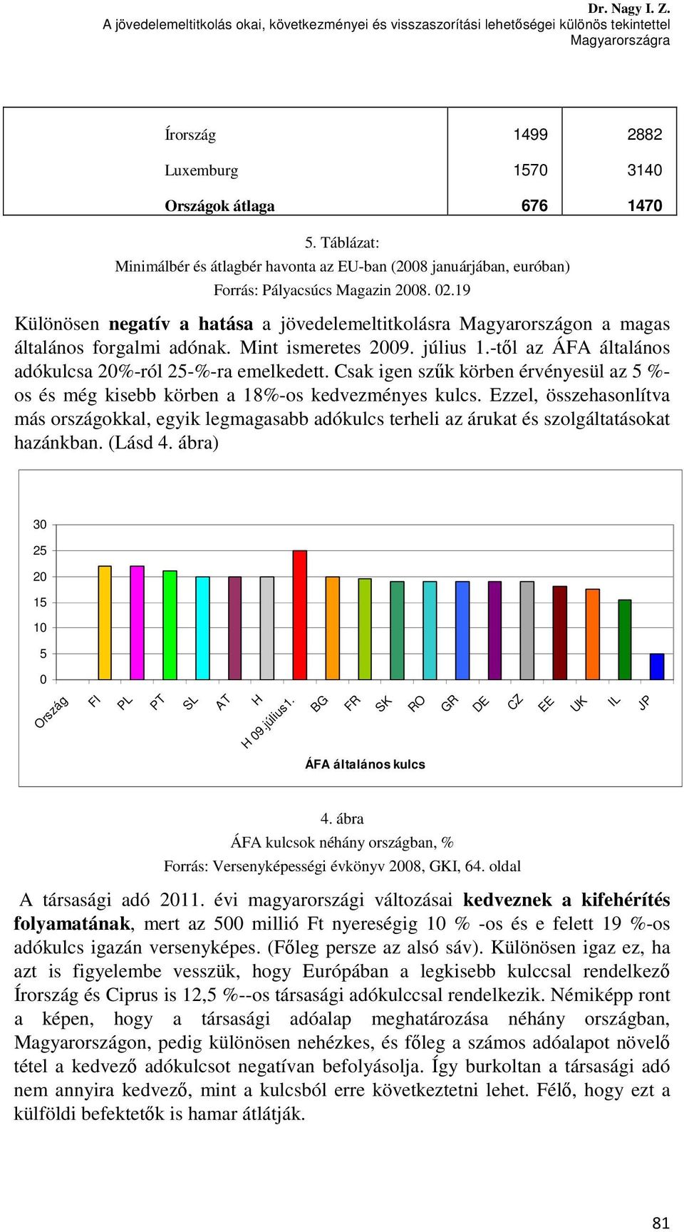 19 Különösen negatív a hatása a jövedelemeltitkolásra Magyarországon a magas általános forgalmi adónak. Mint ismeretes 2009. július 1.-től az ÁFA általános adókulcsa 20%-ról 25-%-ra emelkedett.