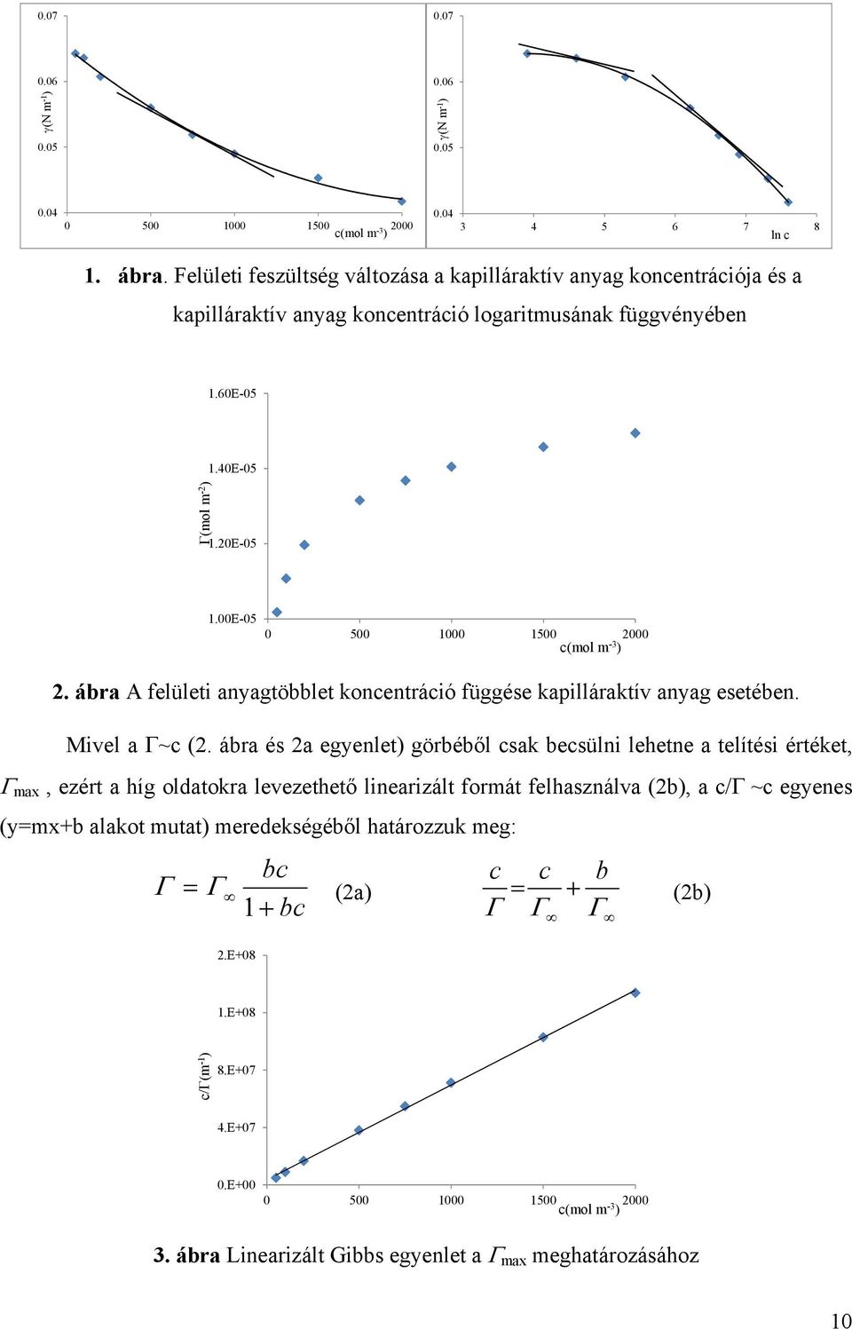 00E-05 0 500 1000 1500 2000 c(mol m -3 ) 2. ábra A felületi anyagtöbblet koncentráció függése kapilláraktív anyag esetében. Mivel a ~c (2.