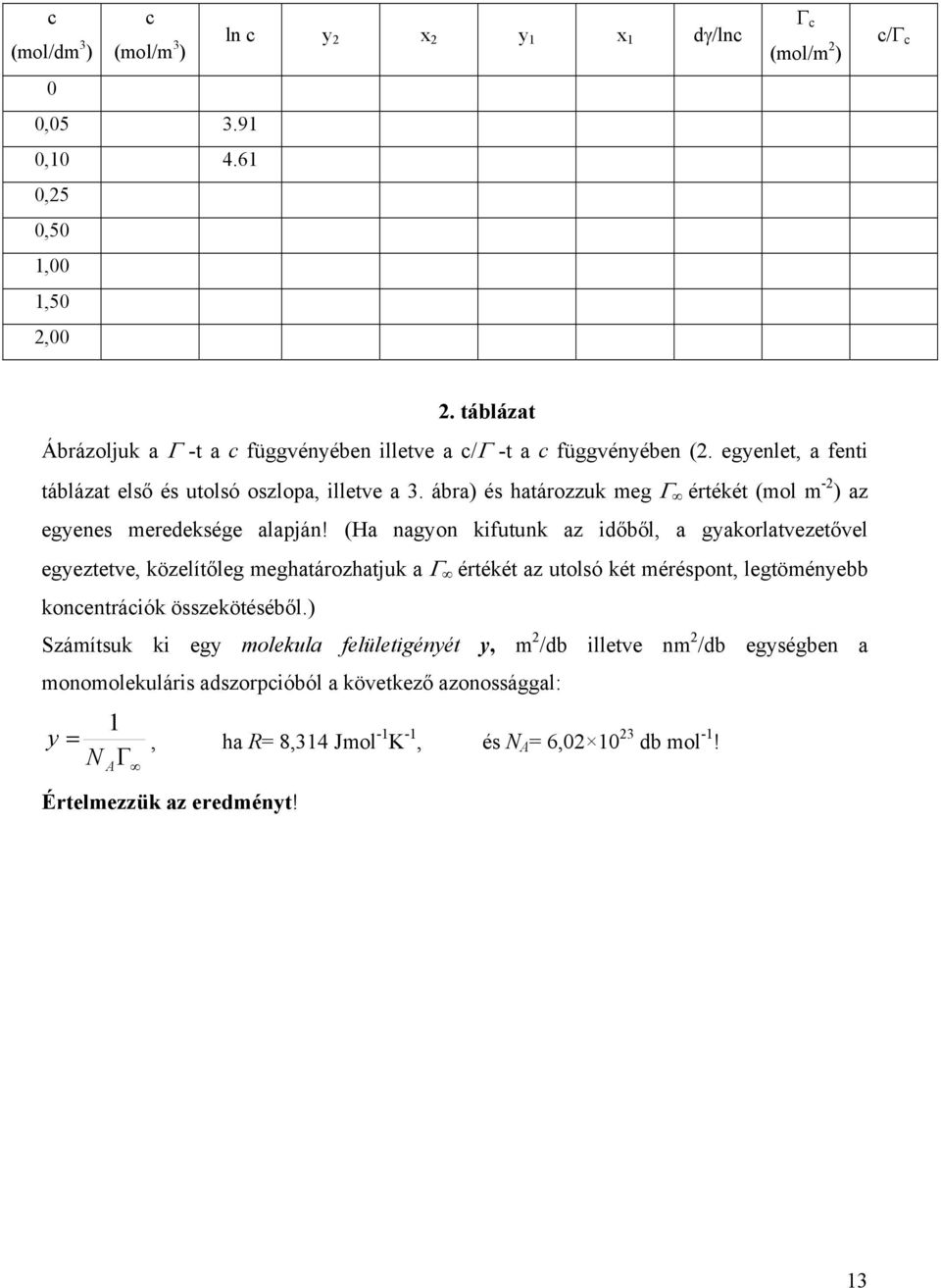 ábra) és határozzuk meg értékét (mol m -2 ) az egyenes meredeksége alapján!