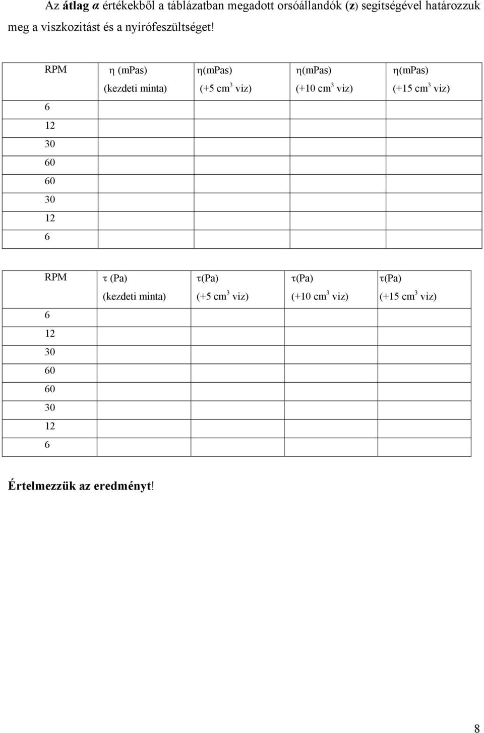 RPM (mpas) (mpas) (mpas) (mpas) (kezdeti minta) (+5 cm 3 viz) (+10 cm 3 viz) (+15 cm 3 viz) 6