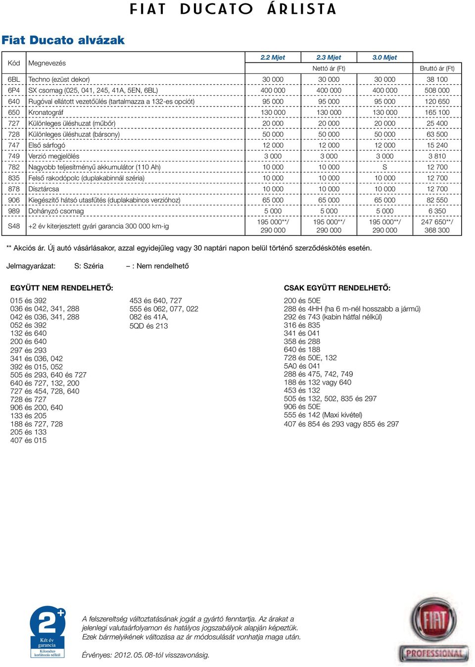 (tartalmazza a 132-es opciót) 95 000 95 000 95 000 120 650 650 Kronatográf 130 000 130 000 130 000 165 100 727 Különleges üléshuzat (mûbôr) 20 000 20 000 20 000 25 400 728 Különleges üléshuzat