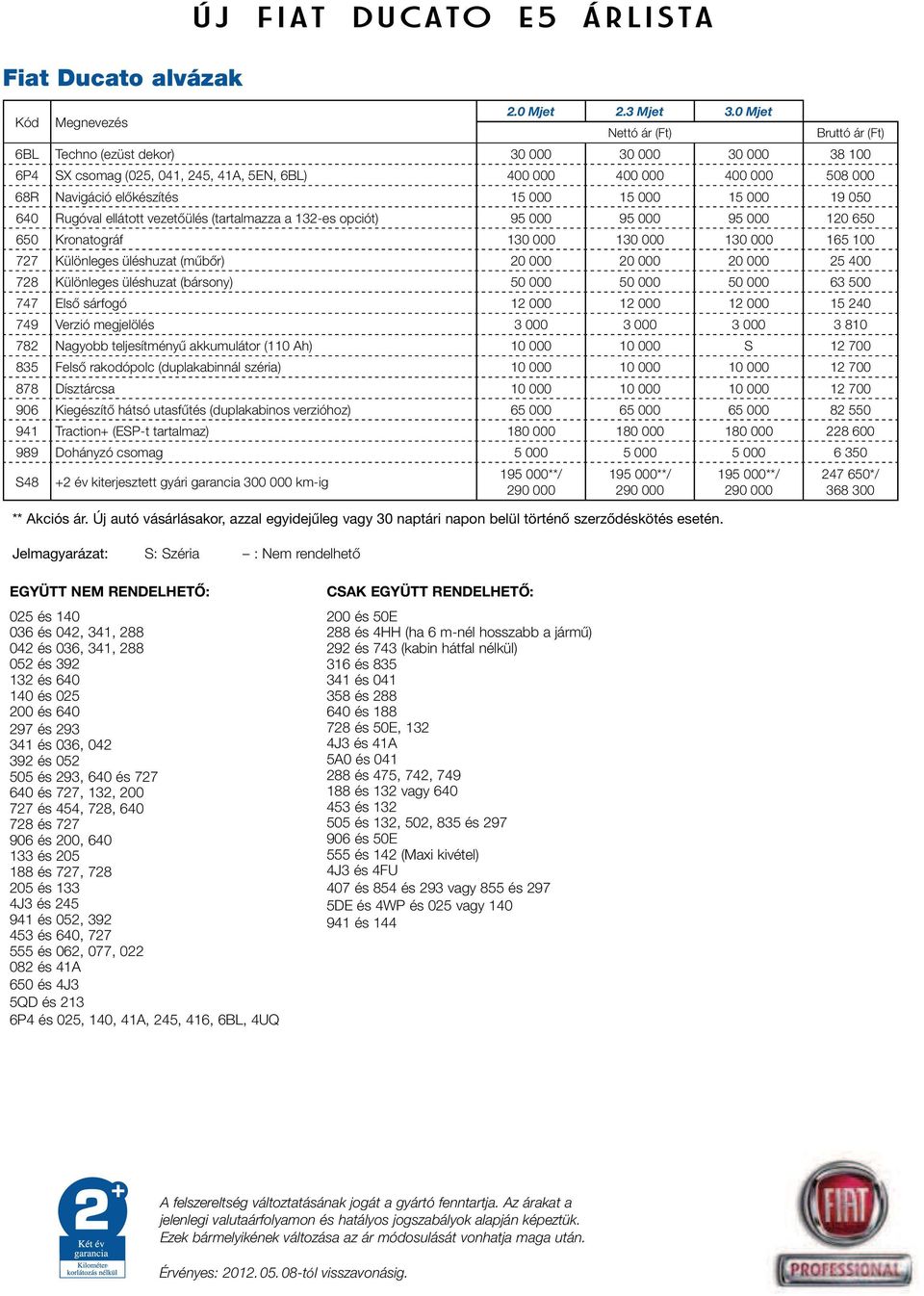 15 000 15 000 19 050 640 Rugóval ellátott vezetôülés (tartalmazza a 132-es opciót) 95 000 95 000 95 000 120 650 650 Kronatográf 130 000 130 000 130 000 165 100 727 Különleges üléshuzat (mûbôr) 20 000