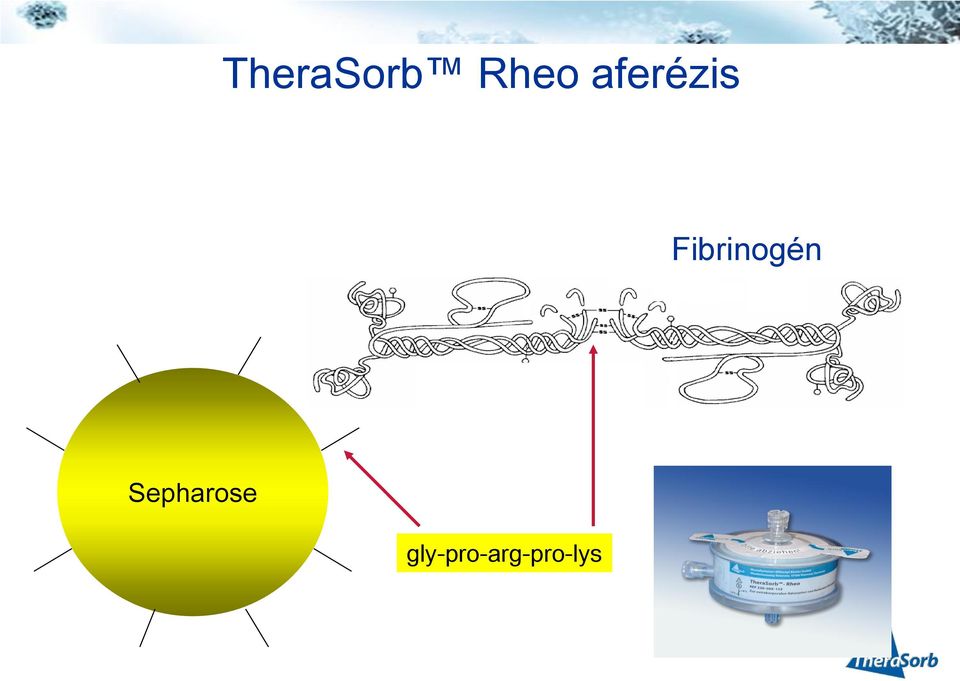 Fibrinogén