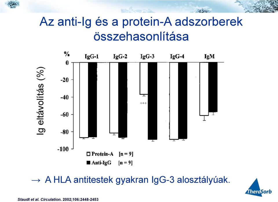 HLA antitestek gyakran IgG-3