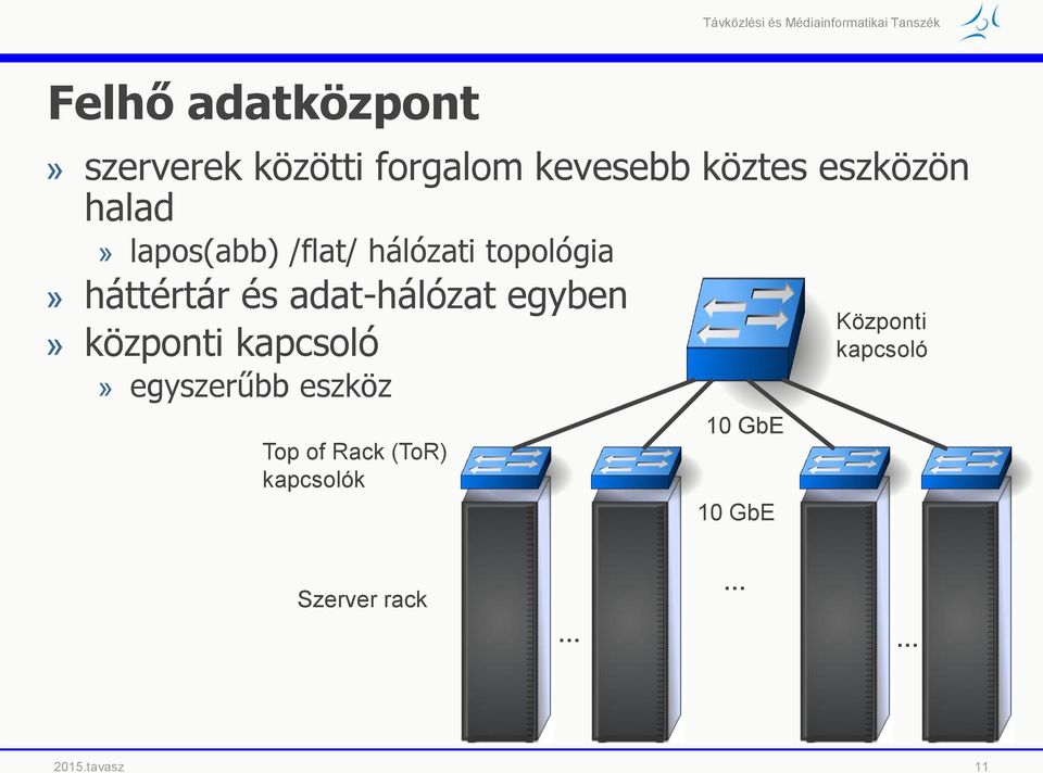 adat-hálózat egyben» központi kapcsoló» egyszerűbb eszköz Top of