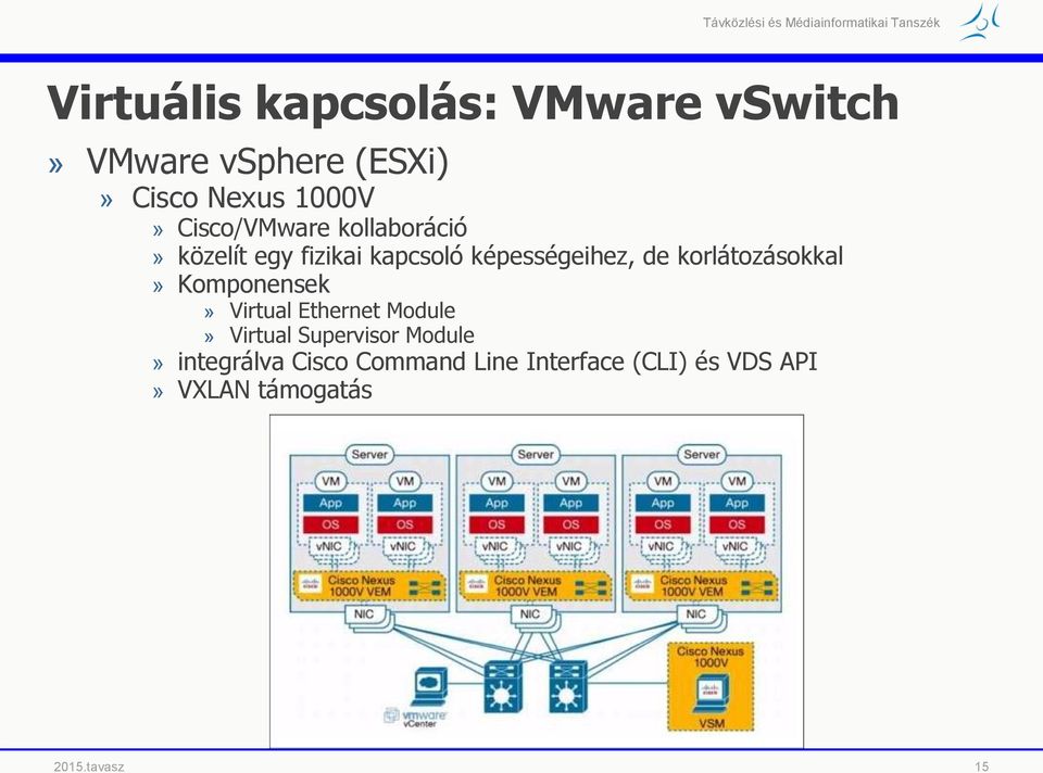 korlátozásokkal» Komponensek» Virtual Ethernet Module» Virtual Supervisor