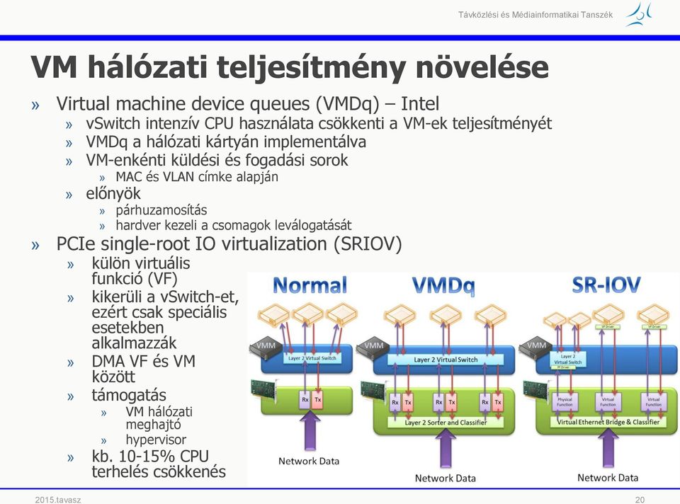 párhuzamosítás» hardver kezeli a csomagok leválogatását» PCIe single-root IO virtualization (SRIOV)» külön virtuális funkció (VF)» kikerüli a