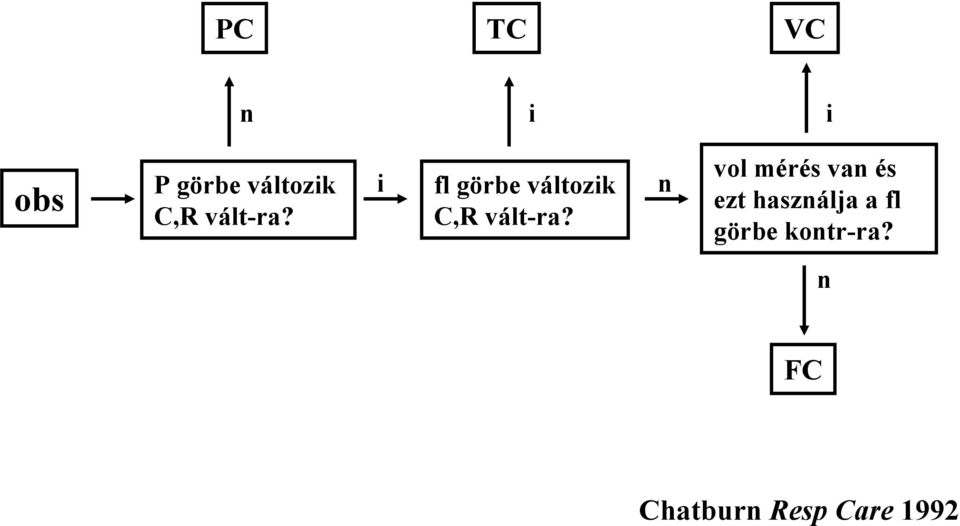 n vol mérés van és ezt használja a fl