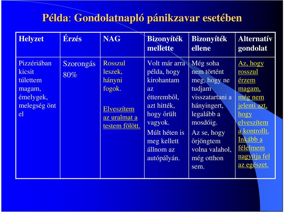 Volt már arra példa, hogy kirohantam az étteremből, azt hitték, hogy őrült vagyok. Múlt héten is meg kellett állnom az autópályán.