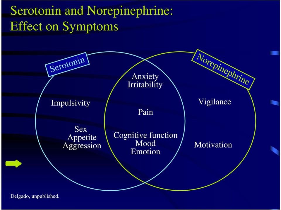 Impulsivity Sex Appetite Aggression Pain Cognitive