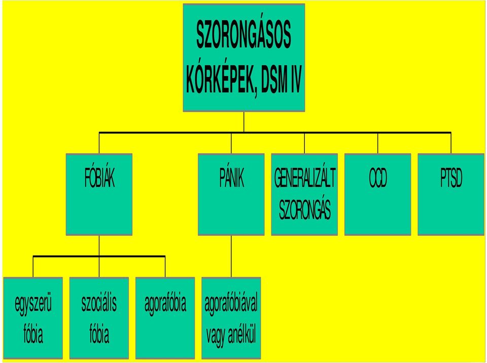 SZORONGÁS egyszerü szociális