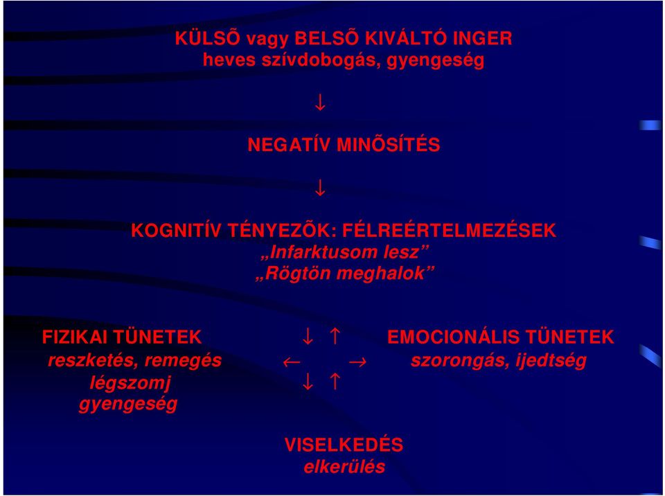 Infarktusom lesz Rögtön meghalok FIZIKAI TÜNETEK EMOCIONÁLIS