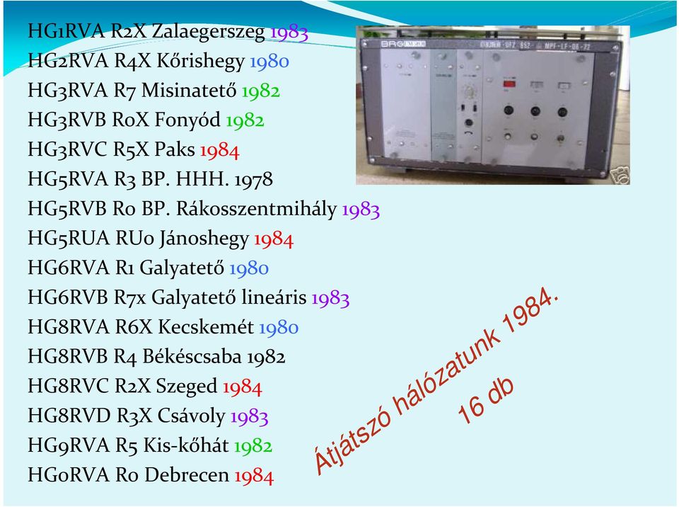 Rákosszentmihály 1983 HG5RUA RU0 Jánoshegy 1984 HG6RVA R1 Galyatető 1980 HG6RVB R7x Galyatető lineáris 1983