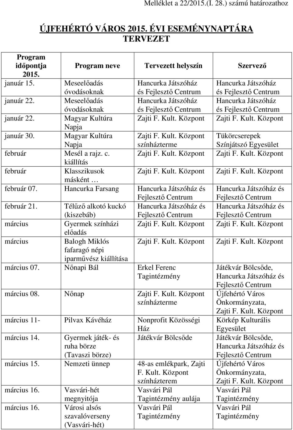 kiállítás február Klasszikusok másként február 07. Hancurka Farsang február 21.