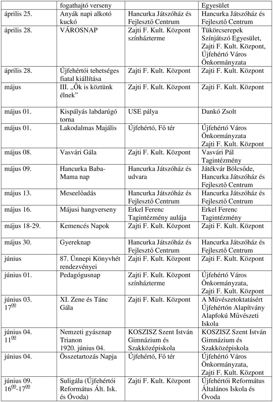 Meseelőadás május 16. Májusi hangverseny aulája május 18-29. Kemencés Napok május 30. Gyereknap június 87. Ünnepi Könyvhét rendezvényei június 01. Pedagógusnap június 03. XI.