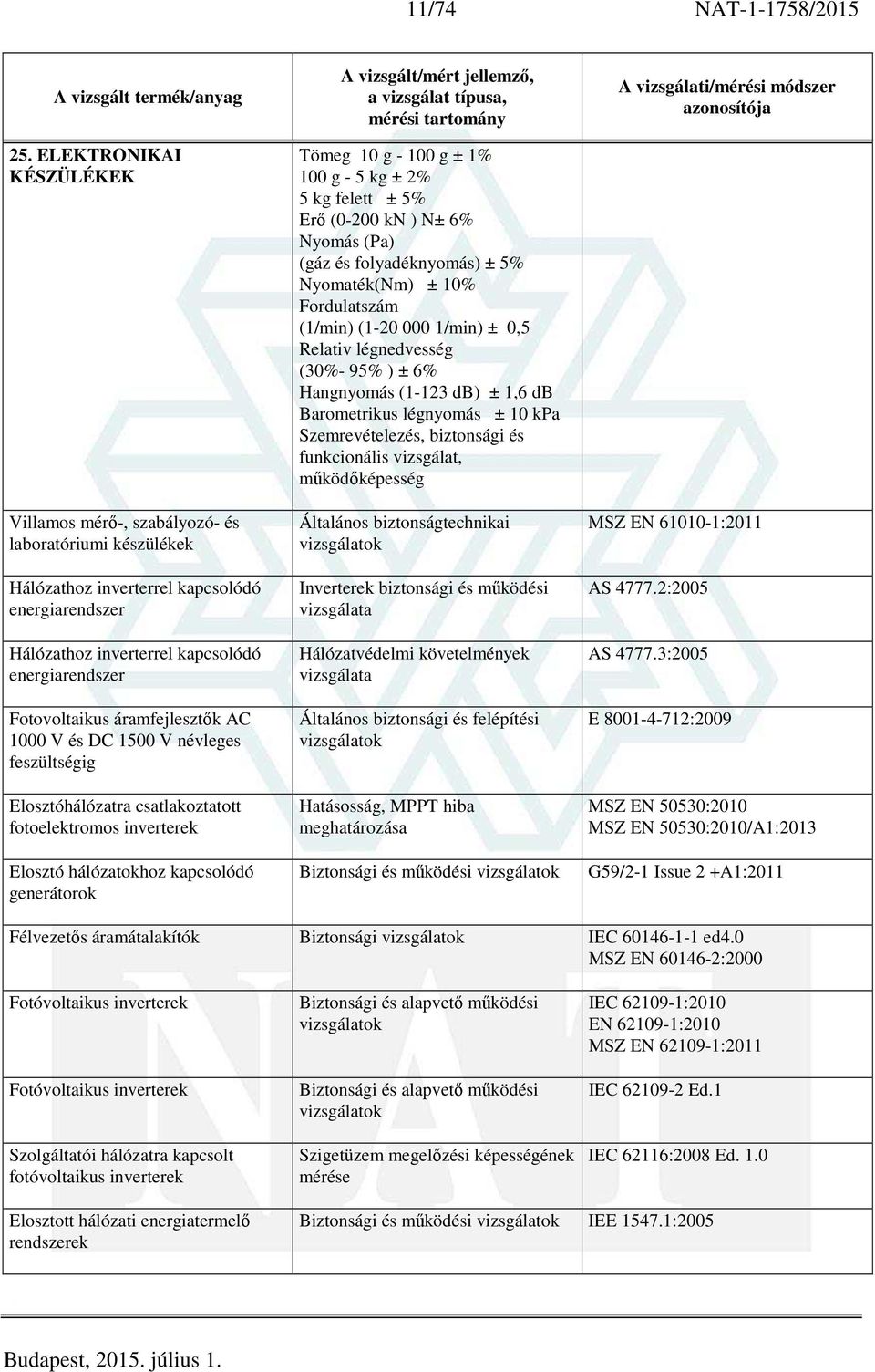 áramfejlesztők AC 1000 V és DC 1500 V névleges feszültségig Elosztóhálózatra csatlakoztatott fotoelektromos inverterek Elosztó hálózatokhoz kapcsolódó generátorok Tömeg 10 g - 100 g ± 1% 100 g - 5 kg