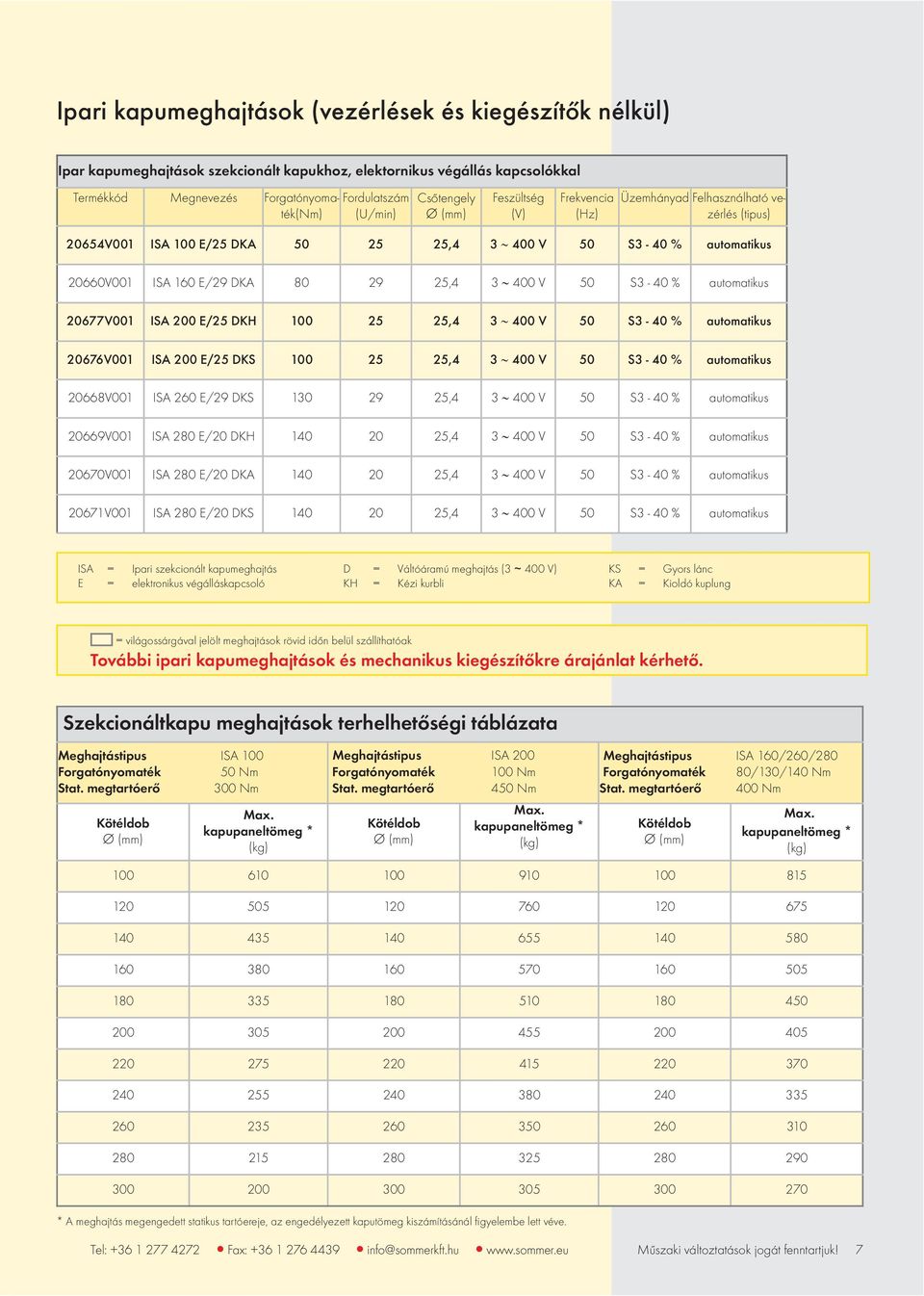 400 V 50 S3-40 % automatikus 20677V001 ISA 200 E/25 DKH 100 25 25,4 3 400 V 50 S3-40 % automatikus 20676V001 ISA 200 E/25 DKS 100 25 25,4 3 400 V 50 S3-40 % automatikus 20668V001 ISA 260 E/29 DKS 130
