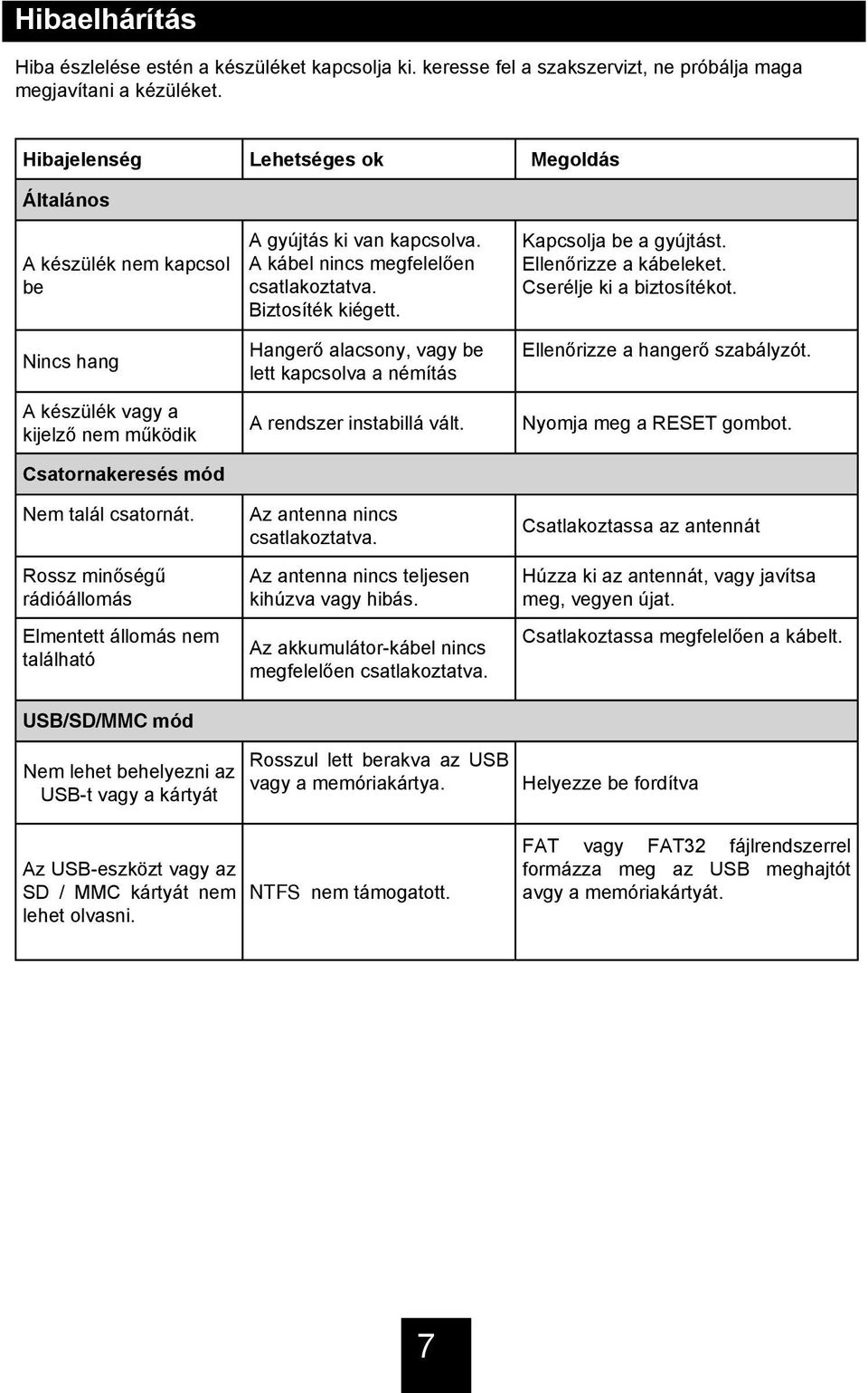 Rossz minőségű rádióállomás Elmentett állomás nem található usb/sd/mmc mód A gyújtás ki van kapcsolva. A kábel nincs megfelelően csatlakoztatva. Biztosíték kiégett.