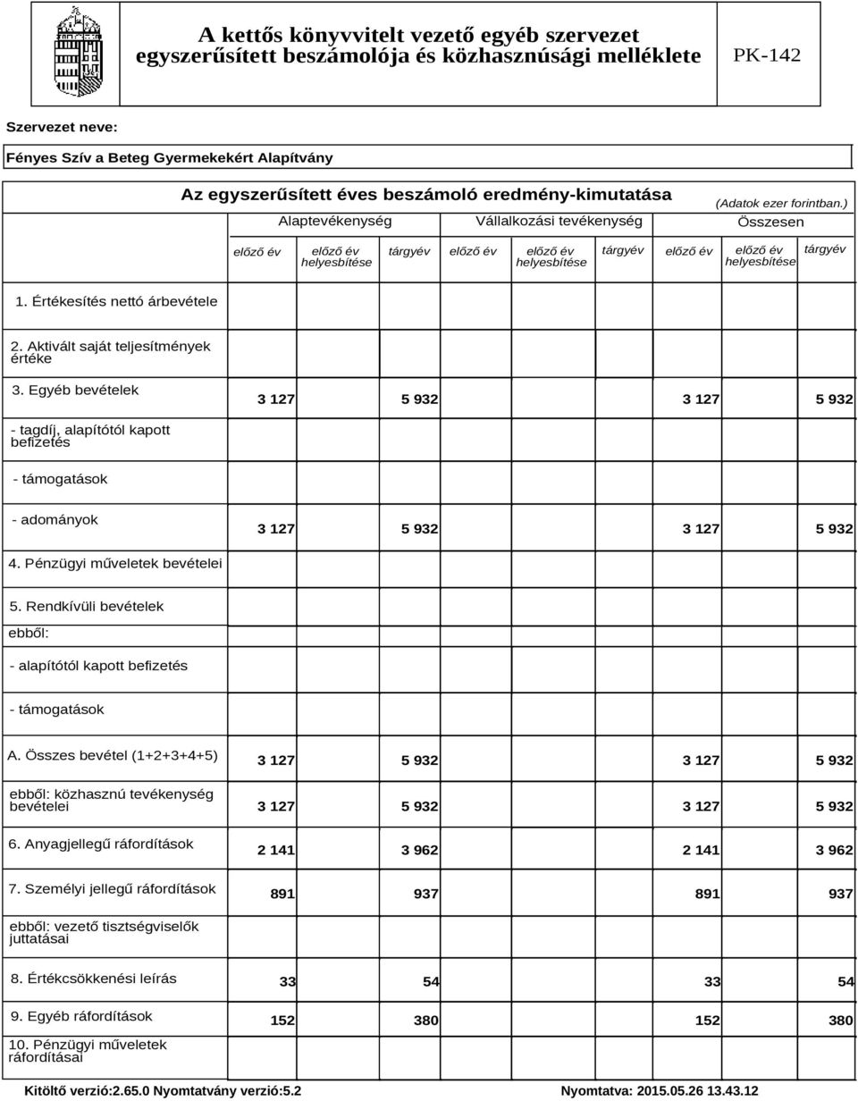 Rendkívüli bevételek ebből: - alapítótól kapott befizetés - támogatások A. Összes bevétel (1+2+3+4+5) ebből: közhasznú tevékenység bevételei 6.