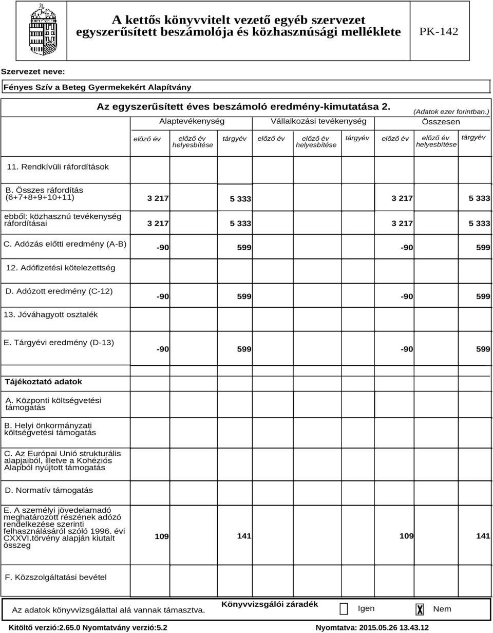 Adófizetési kötelezettség D. Adózott eredmény (C-12) -90 599-90 599 13. Jóváhagyott osztalék E. Tárgyévi eredmény (D-13) -90 599-90 599 Tájékoztató adatok A. Központi költségvetési támogatás B.