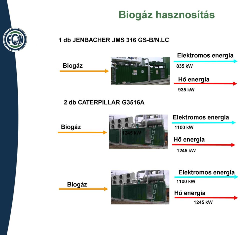 CATERPILLAR G3516A Biogáz 1245 kw Elektromos energia 1100