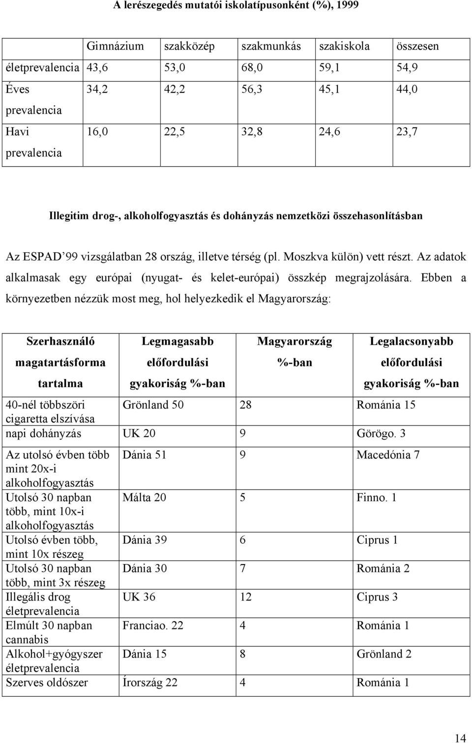 Az adatok alkalmasak egy európai (nyugat- és kelet-európai) összkép megrajzolására.