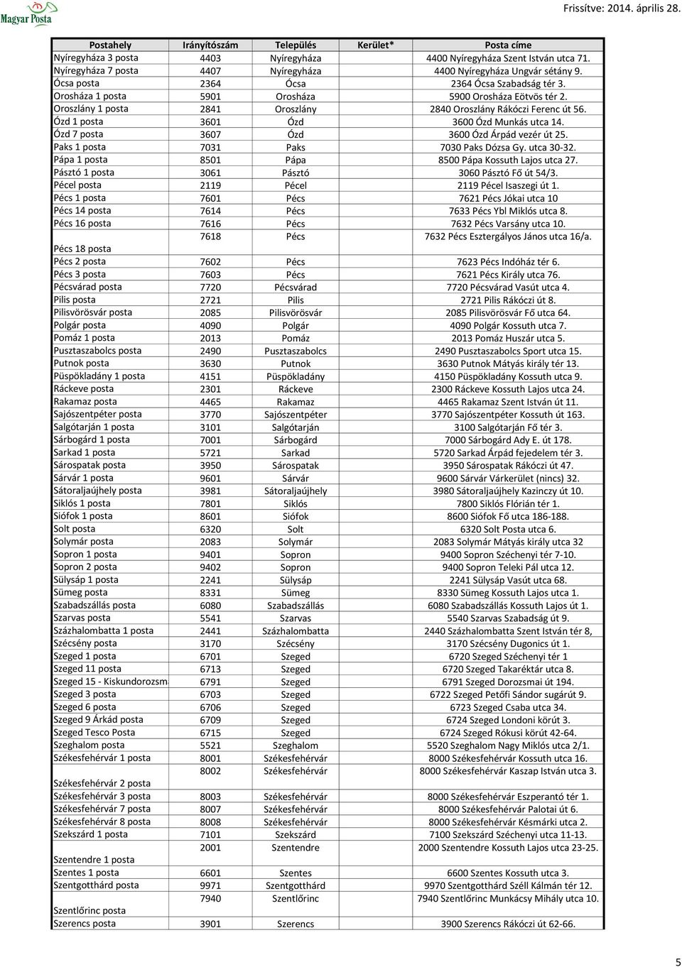 Ózd 7 posta 3607 Ózd 3600 Ózd Árpád vezér út 25. Paks 1 posta 7031 Paks 7030 Paks Dózsa Gy. utca 30-32. Pápa 1 posta 8501 Pápa 8500 Pápa Kossuth Lajos utca 27.