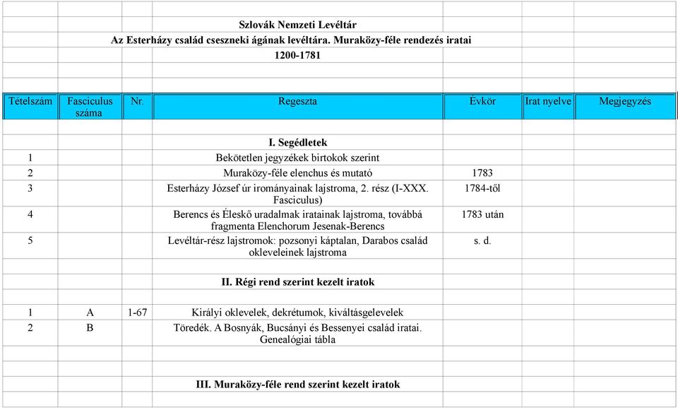 1784-től Fasciculus) 4 Berencs és Éleskő uradalmak iratainak lajstroma, továbbá 1783 után fragmenta Elenchorum Jesenak-Berencs 5 Levéltár-rész lajstromok: pozsonyi káptalan, Darabos