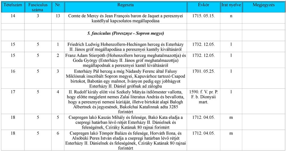 János gróf megállapodása a peresznyei kastély kiváltásáról 15 5 2 Franz Adam Stierpöth (Hohenzollern herceg meghatalmazottja) és 1732. 12.05. l Goda György (Esterházy II.
