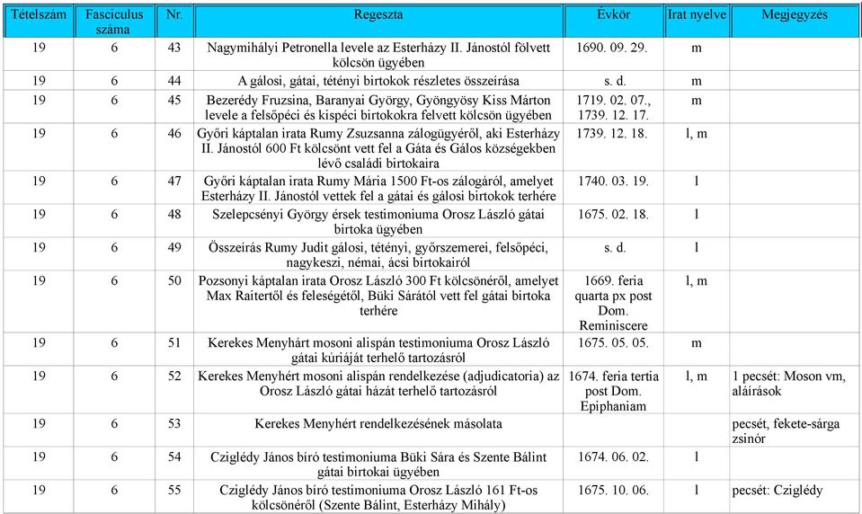 12. 18. l, m II. Jánostól 600 Ft kölcsönt vett fel a Gáta és Gálos községekben lévő családi birtokaira 19 6 47 Győri káptalan irata Rumy Mária 1500 Ft-os zálogáról, amelyet 1740. 03. 19. l Esterházy II.