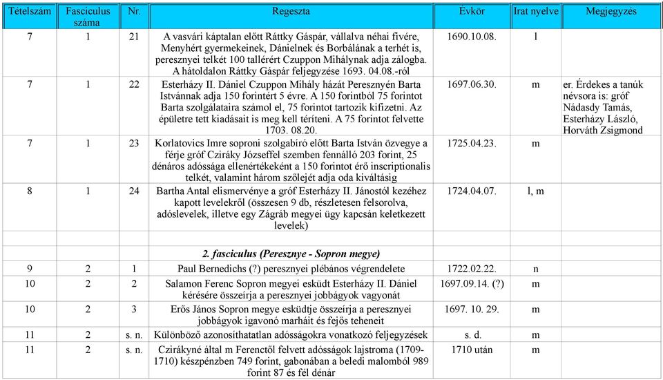 -ról 7 1 22 Esterházy II. Dániel Czuppon Mihály házát Peresznyén Barta 1697.06.30. m er. Érdekes a tanúk Istvánnak adja 150 forintért 5 évre.
