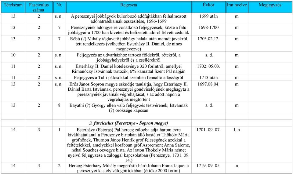 jobbágyaira 1700-ban kivetett és befizetett adóról felvett cédulák 13 2 7 Rébb (?) Mihály téglavető jobbágy halála után maradt javakról 1703.02.12. m tett rendelkezés (vélhetően Esterházy II.