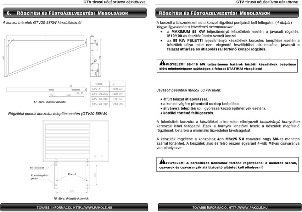 (4 db/pár) Vegye figyelembe a következő szempontokat: a MAXIMUM 58 KW teljesítményű készülékek esetén a javasolt rögzítés: M10/100-as feszítődűbelre szerelt konzol az 58 KW FELETTI teljesítményű