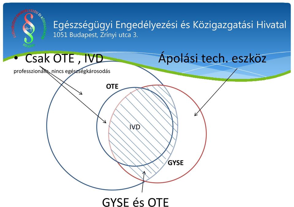 Csak OTE, IVD professzionális, nincs