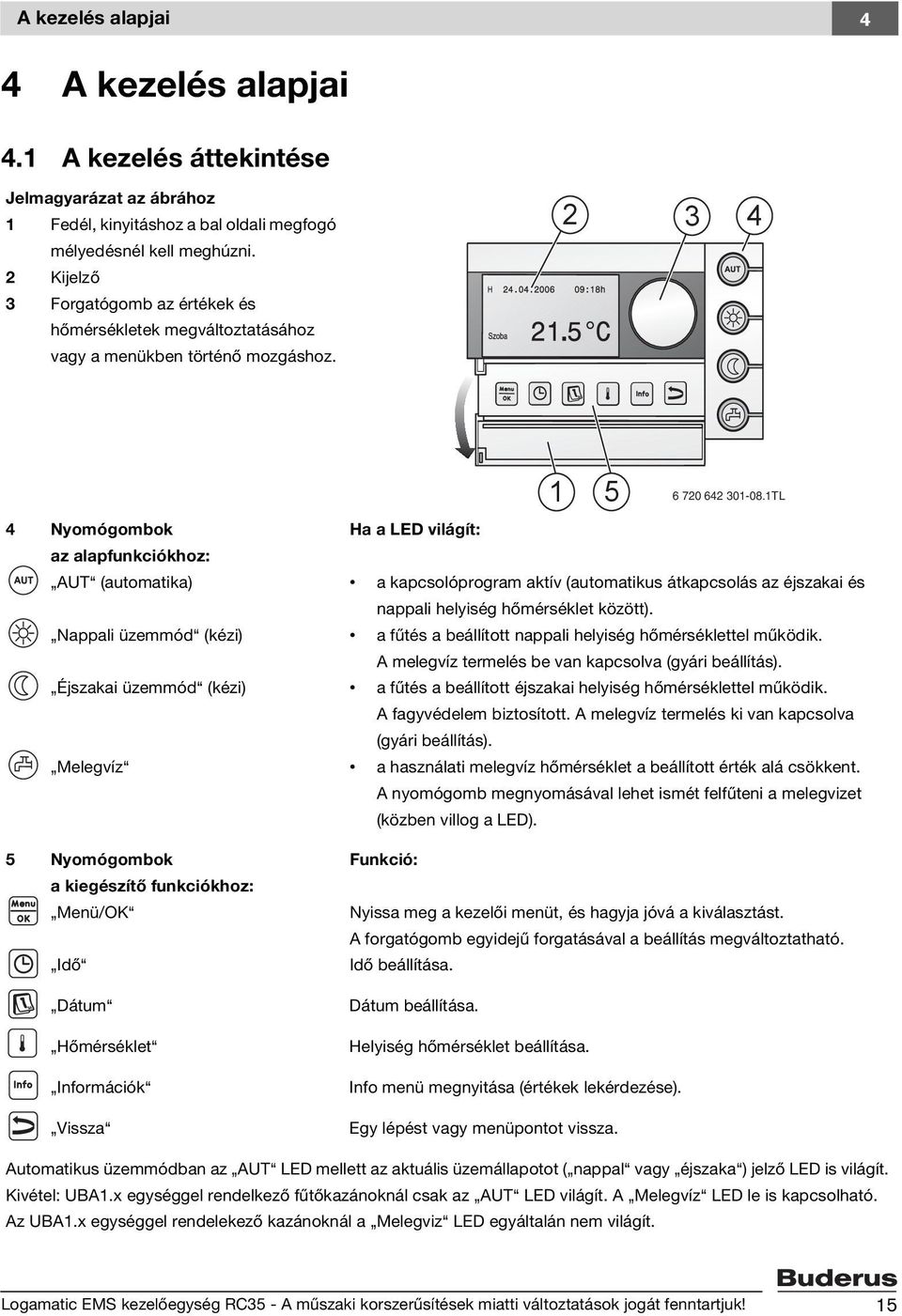 1TL 4 Nyomógombok Ha a LED világít: az alapfunkciókhoz: AUT (automatika) a kapcsolóprogram aktív (automatikus átkapcsolás az éjszakai és nappali helyiség hőmérséklet között).